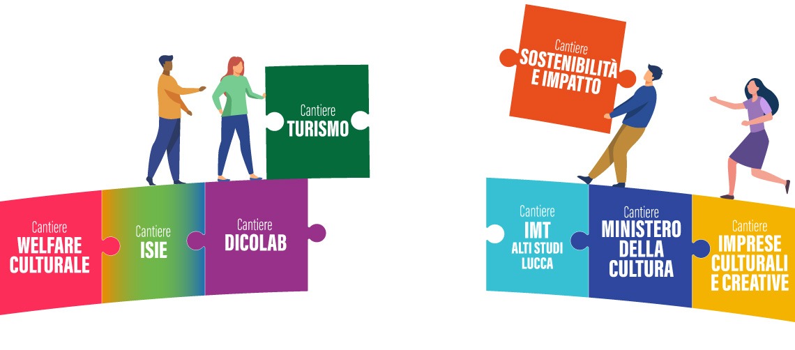 cantieri tematici lubec 2025