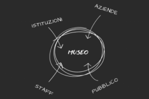 L’intelligenza artificiale nei musei: sfide e opportunità